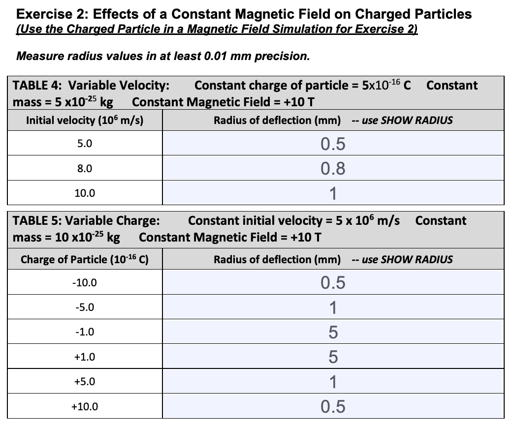 Solved Exercise 2: Effects of a Constant Magnetic Field on | Chegg.com