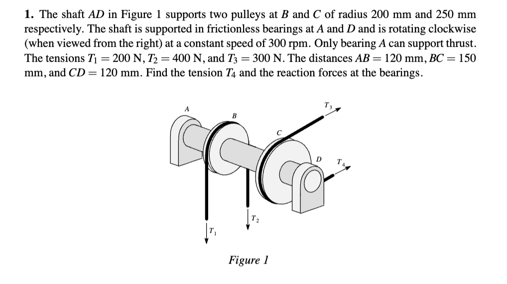 Solved The shaft AD in ﻿Figure 1 ﻿supports two pulleys at B | Chegg.com