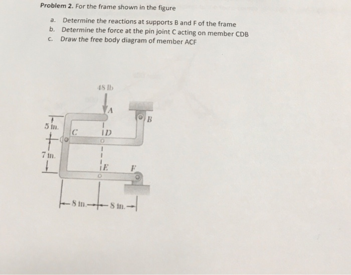 Solved Problem 2. For the frame shown in the figure a. b. c. | Chegg.com