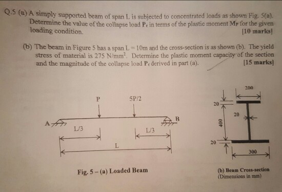 Solved Q. S (a) A simply supported beam of span L is | Chegg.com