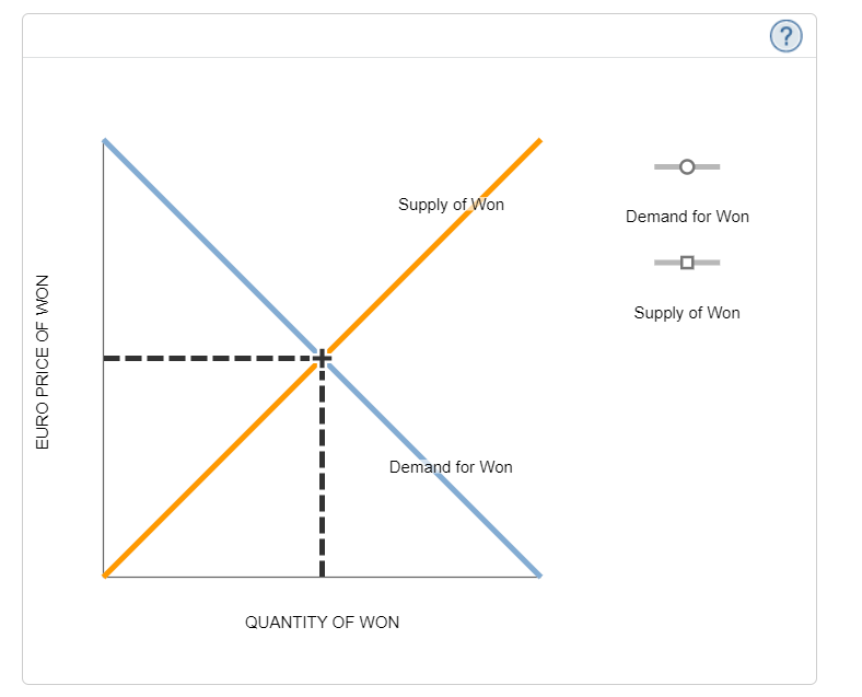 Solved 12. Equilibrium changes in the foreign exchange
