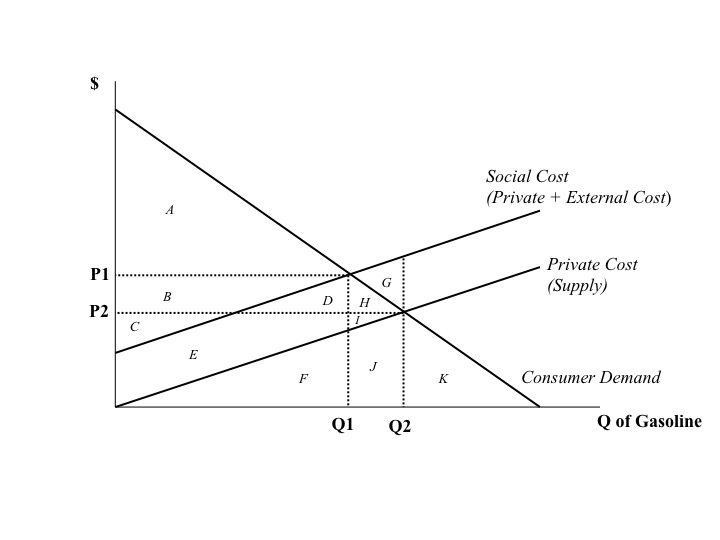 Solved The graph below represents the supply curve (i.e.,