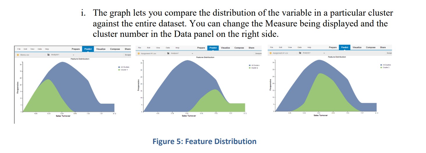 Figure 3: Cluster Distribution Figure 4: Cluster | Chegg.com