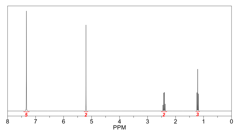 Solved Looking at the aromatic region of the 'H NMR spectrum | Chegg.com