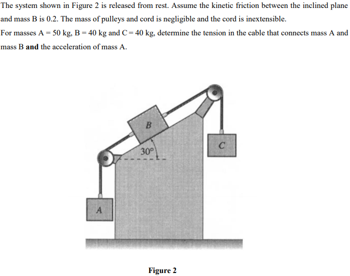 Solved The system shown in Figure 2 is released from rest. | Chegg.com