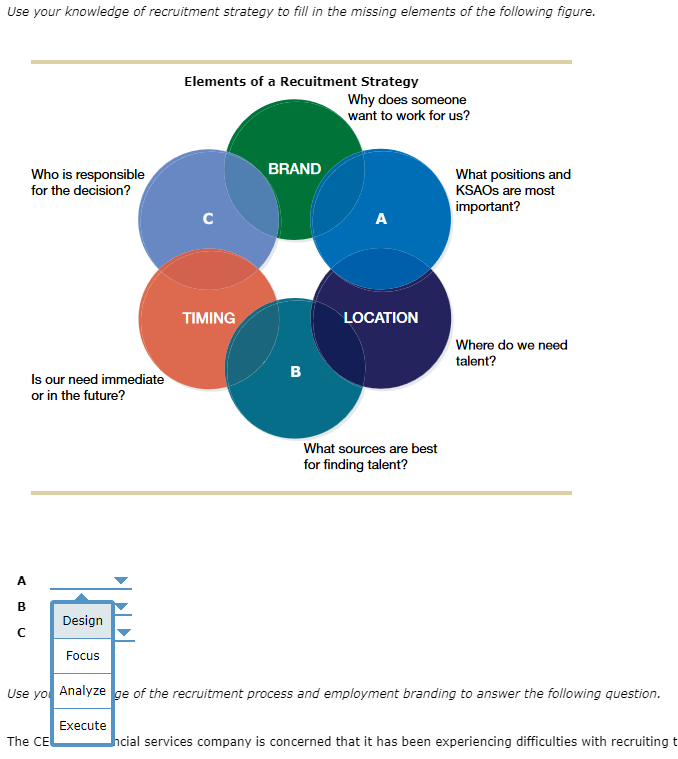 Solved Use your knowledge of recruitment strategy to fill in 