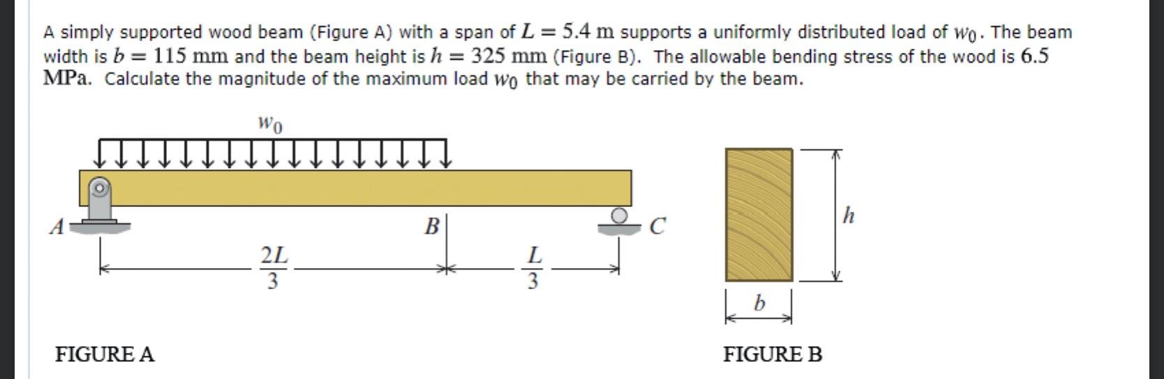 Solved A simply supported wood beam (Figure A) with a span | Chegg.com