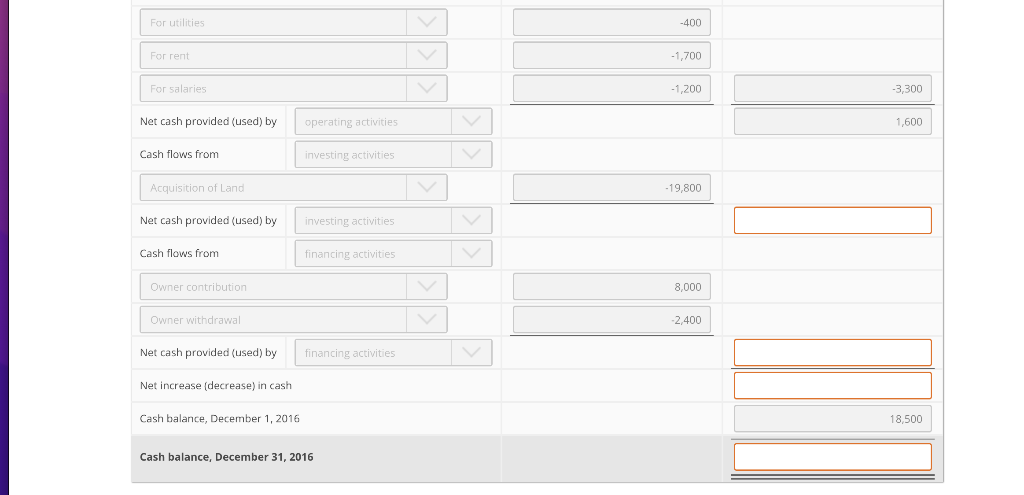 Solved HIN Activity 4.b - Prepare A Statement Of Cash Flows | Chegg.com