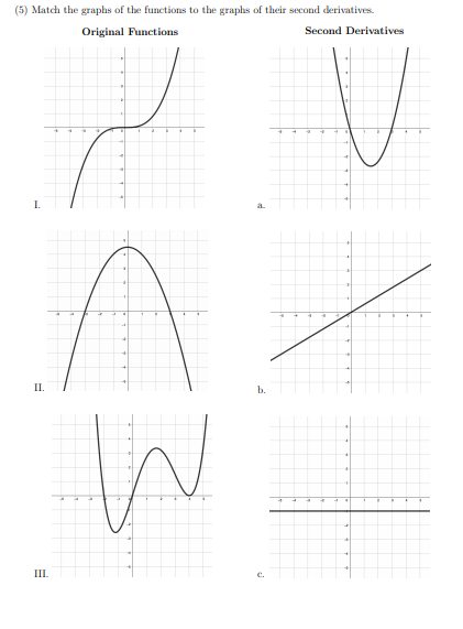 Solved (5) Match the graphs of the functions to the graphs | Chegg.com