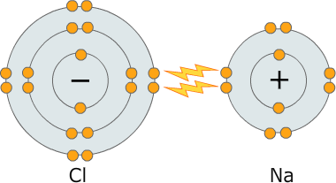 Solved Molecules And Bonds Groups Of Atoms, Of Either The 