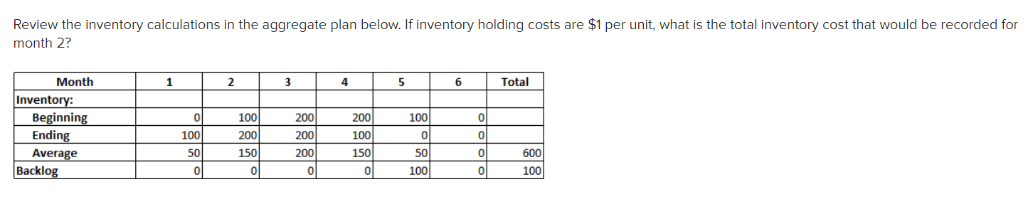 Solved Review the inventory calculations in the aggregate | Chegg.com