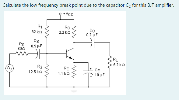 Solved Calculate the low frequency break point due to the | Chegg.com