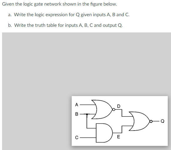 Solved Given The Logic Gate Network Shown In The Figure | Chegg.com