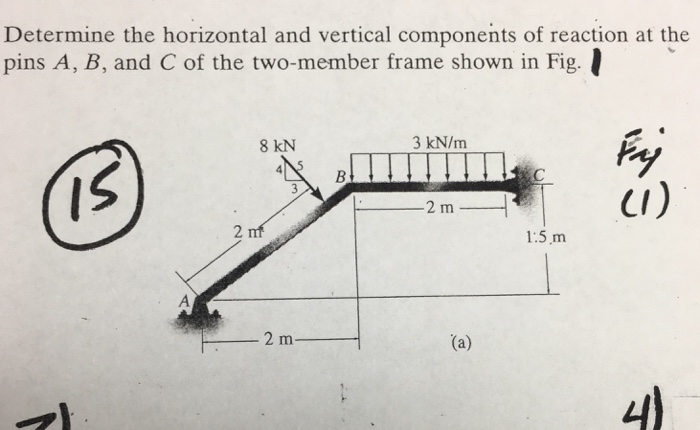 Solved Determine the horizontal and vertical components of | Chegg.com