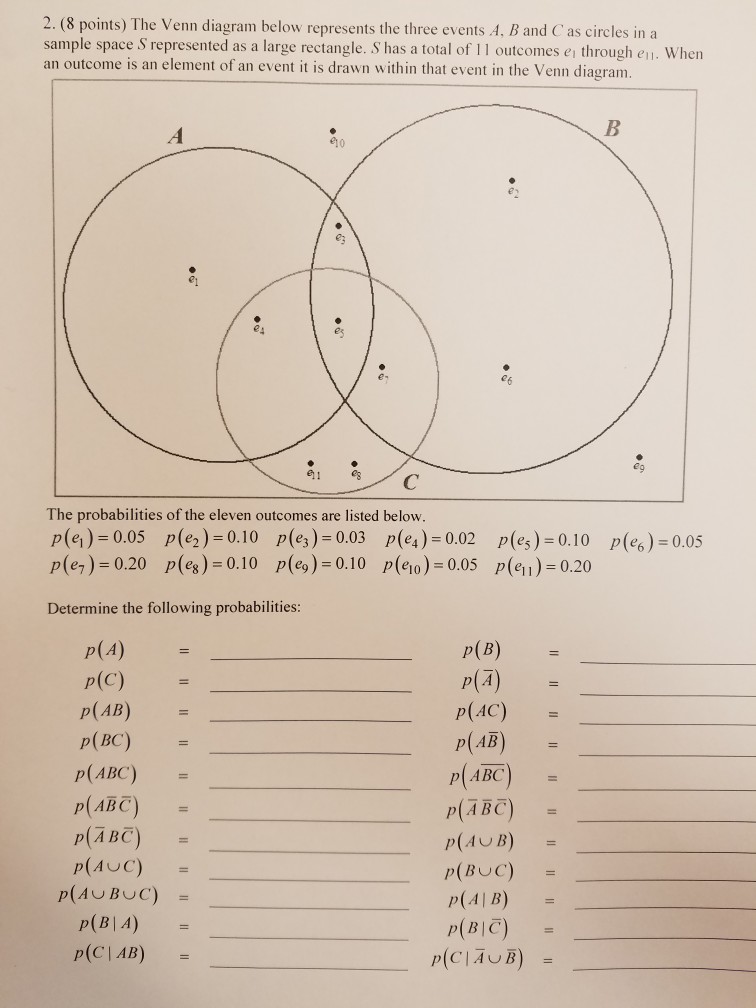 Solved 2. (8 points) The Venn diagram below represents the | Chegg.com
