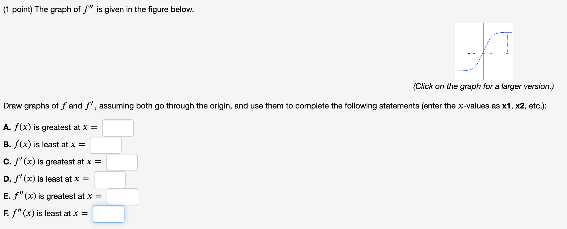 Solved 4 3 -------- WY 圣---------- (1 point) The graph of | Chegg.com