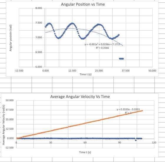 Solved 1. [0.5 point] Use the trendline function from the | Chegg.com