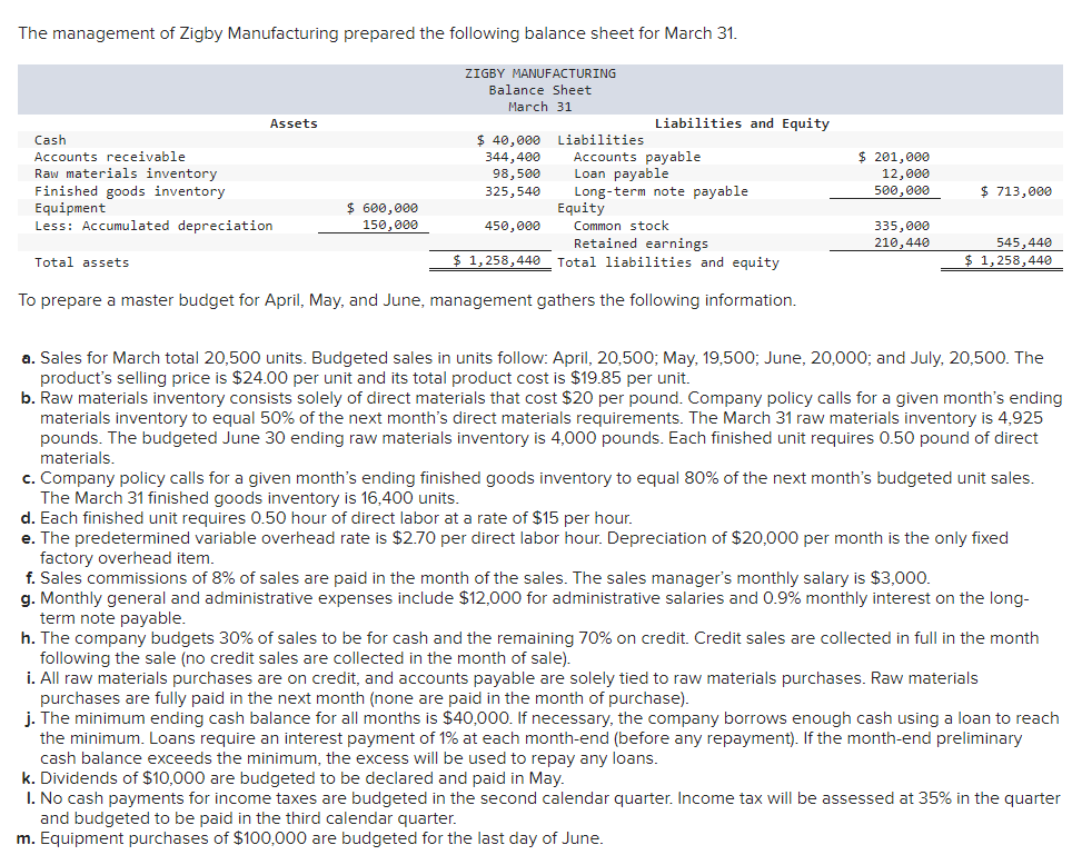 Solved The management of Zigby Manufacturing prepared the | Chegg.com