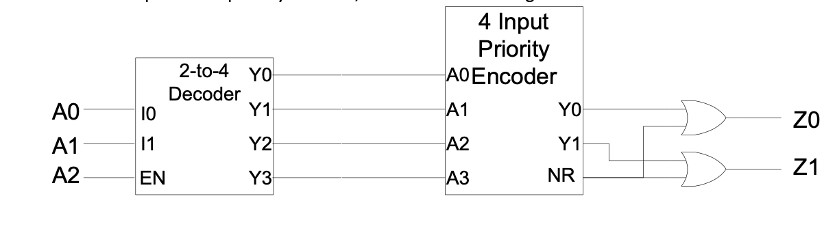 Solved Digital Logic Write the truth table for the | Chegg.com