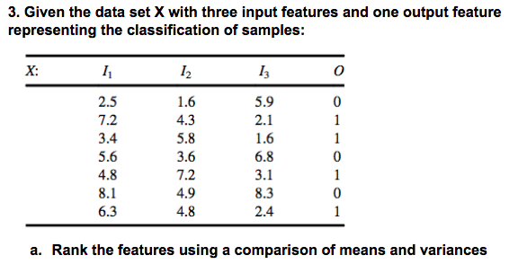 Solved 3. Given the data set X with three input features and | Chegg.com