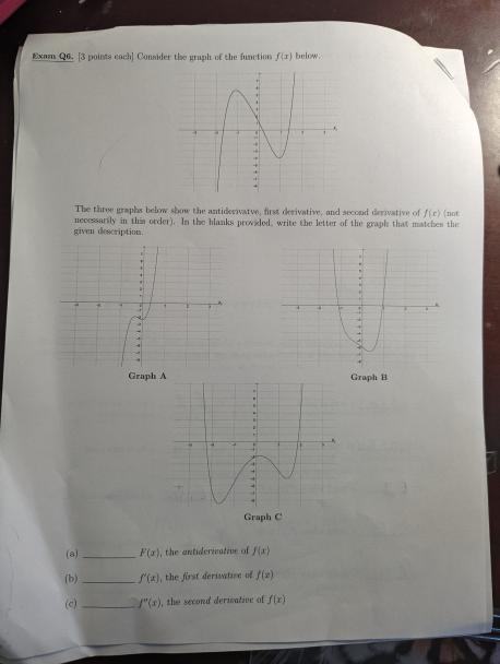 Solved Exam Q. 3 points cochl Consider the graph of the | Chegg.com