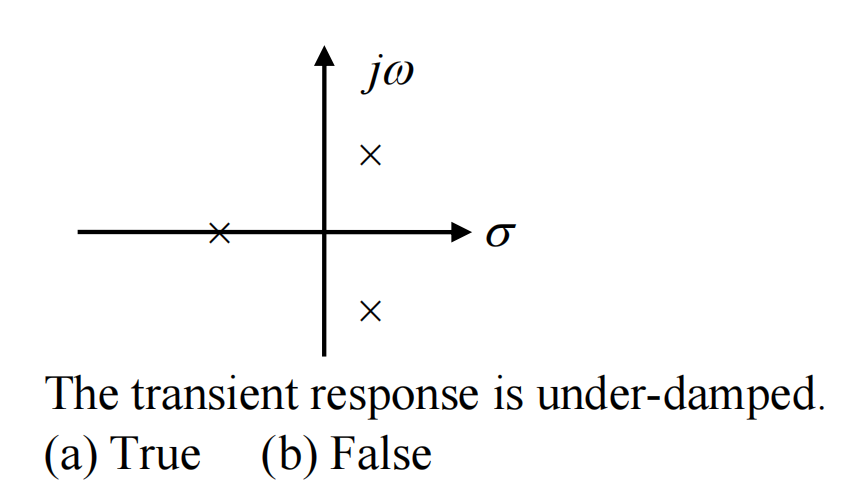 Solved The Transient Response Is Under-damped. (a) True (b) | Chegg.com