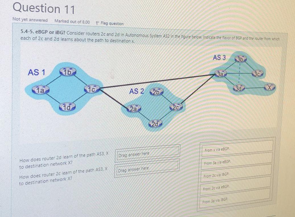 Solved 5.4-5. eBGP or iBG? Consider routers 2C and 2d in | Chegg.com