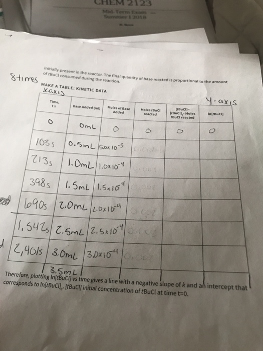 Solved CHEM4 2123 Mid Term Exa Initialy Present In The Chegg