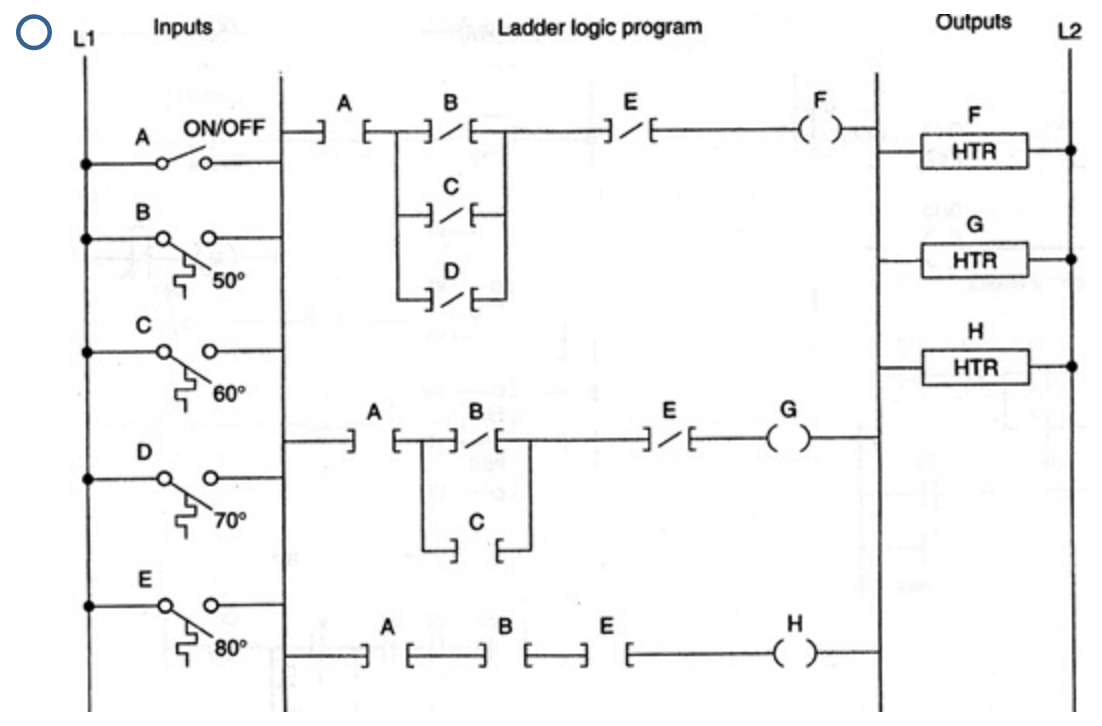 build a ladder logic program with click controller