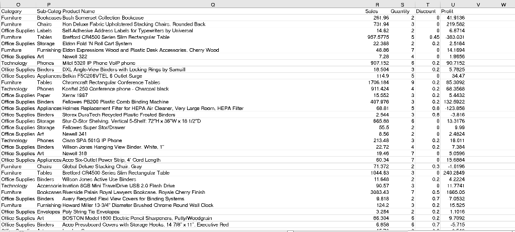 Solved Order Data,People Data And Returns Data . This is a | Chegg.com