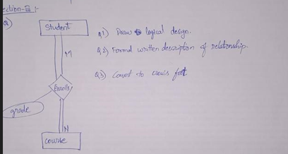 Solved Draw the logical designFormal written description of | Chegg.com