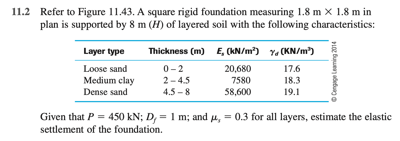 Solved 11.2 Refer to Figure 11.43. A square rigid foundation | Chegg.com