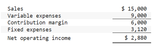 Solved PLEASE ANSWER THESE IN EXCEL! AND SHOW THE FORMULAS | Chegg.com