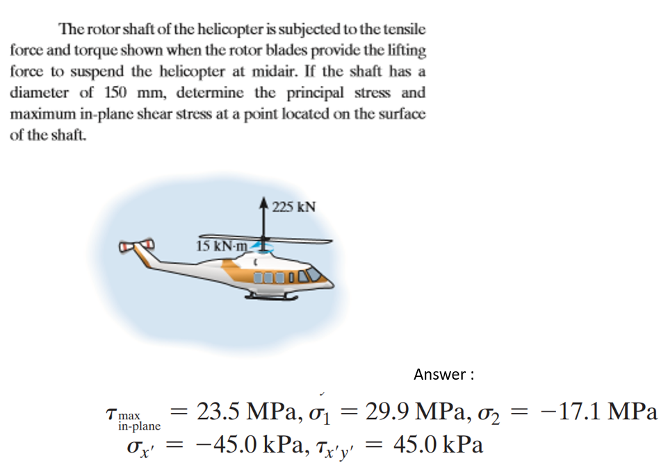 Solved The rotor shaft of the helicopter is subjected to the
