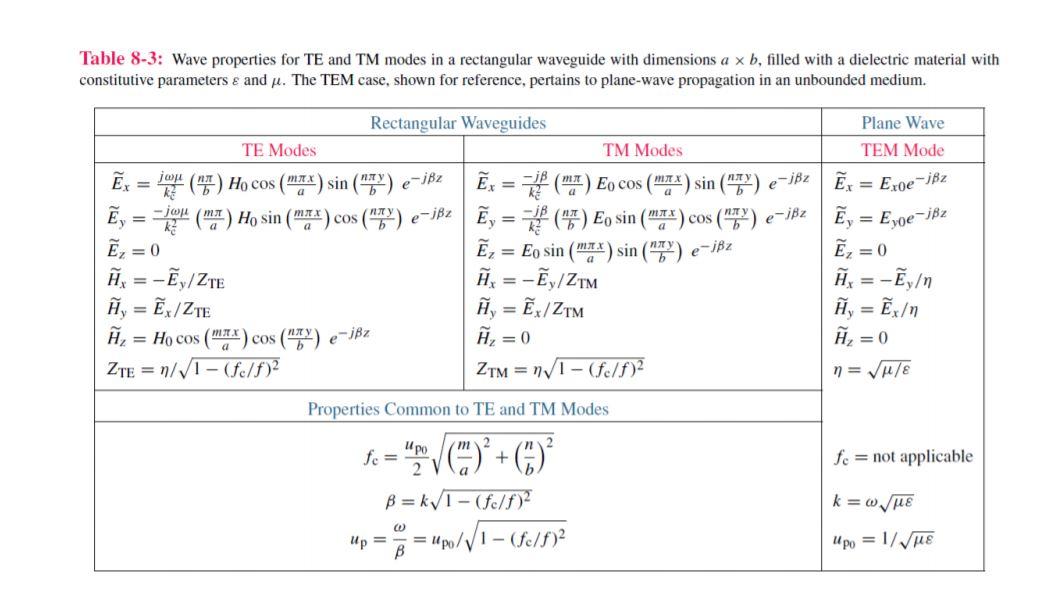 Problem 2 40 Points Consider One Half Waveleng Chegg Com