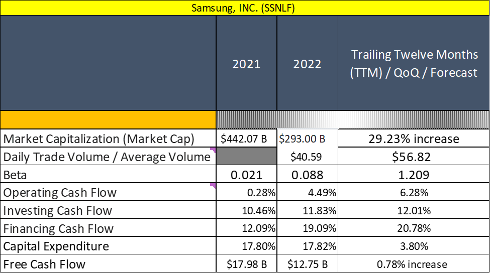 Solved Beta is a measure of a stock's volatility in relation