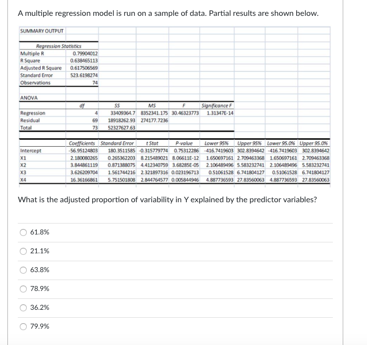 Solved A multiple regression model is run on a sample of | Chegg.com