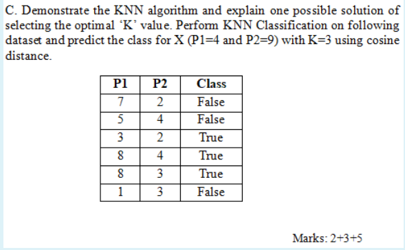 Solved C. Demonstrate The KNN Algorithm And Explain One | Chegg.com