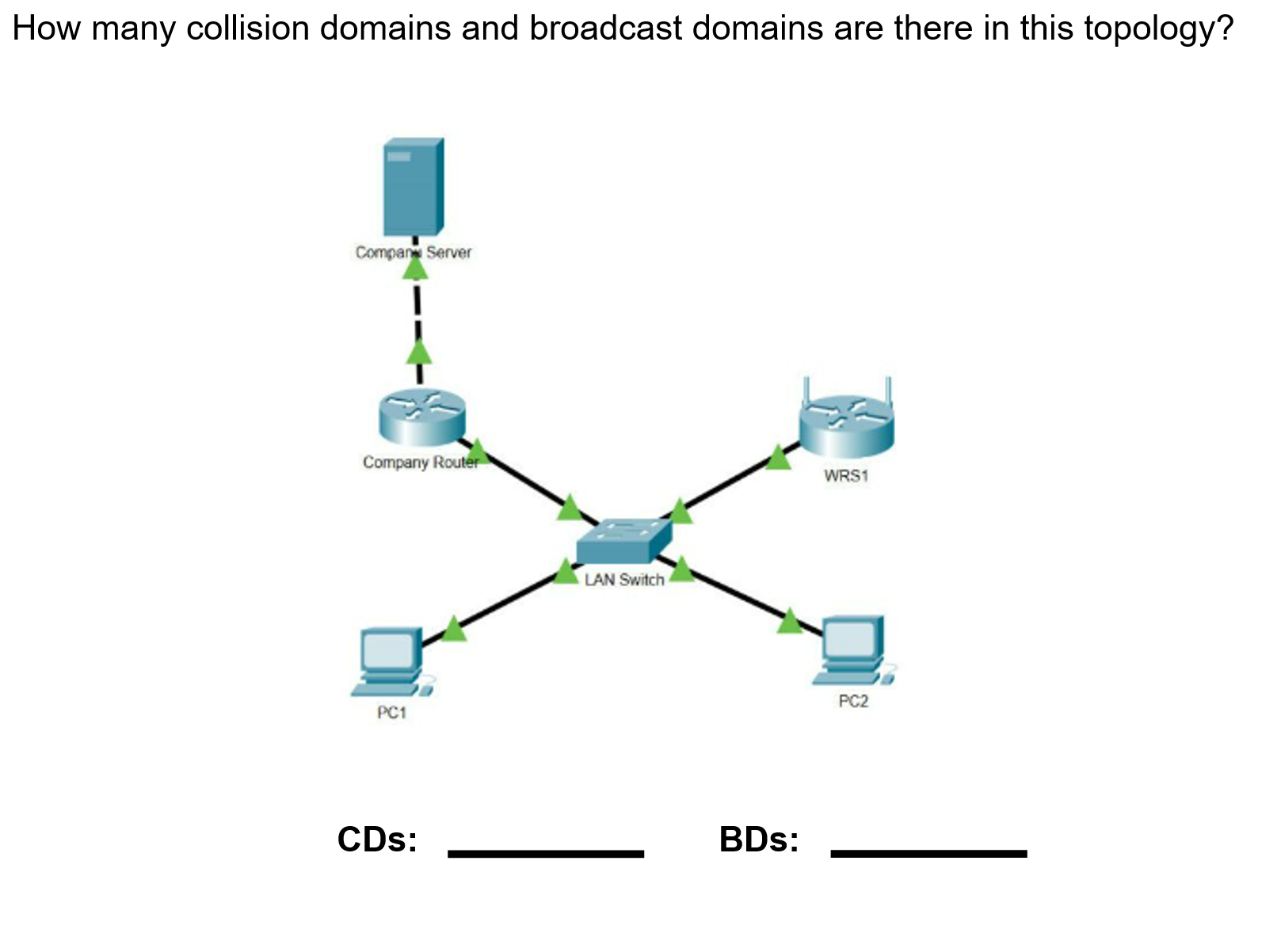 Solved How many collision domains and broadcast domains are | Chegg.com