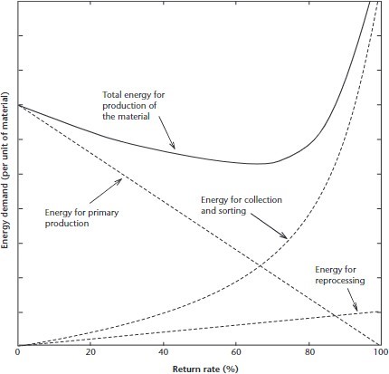 Solved The figure below is a qualitative representation of | Chegg.com