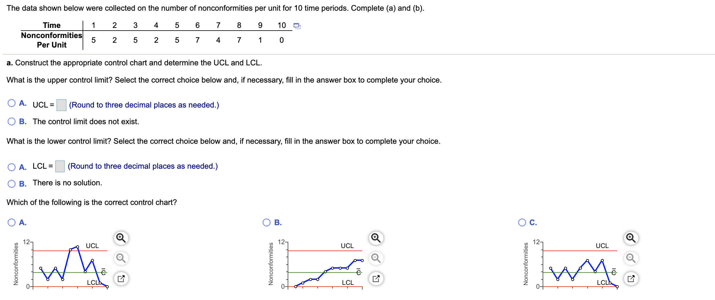 Solved The data shown below were collected on the number | Chegg.com