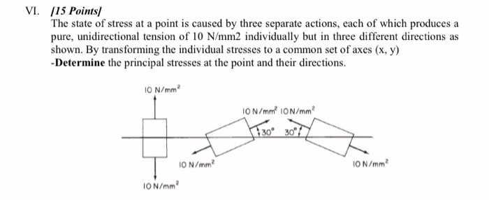 Solved VI. /15 Points The state of stress at a point is | Chegg.com