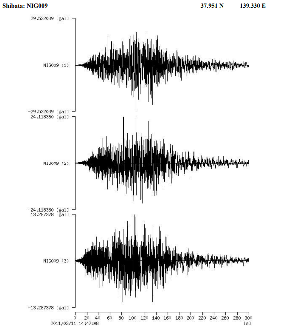 Use the below seismograms to identify the local | Chegg.com