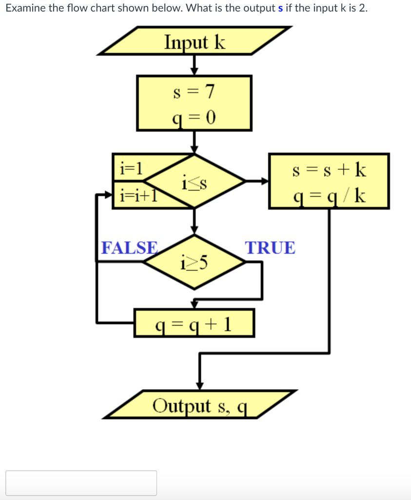 Solved Examine the flow chart shown below. What is the | Chegg.com