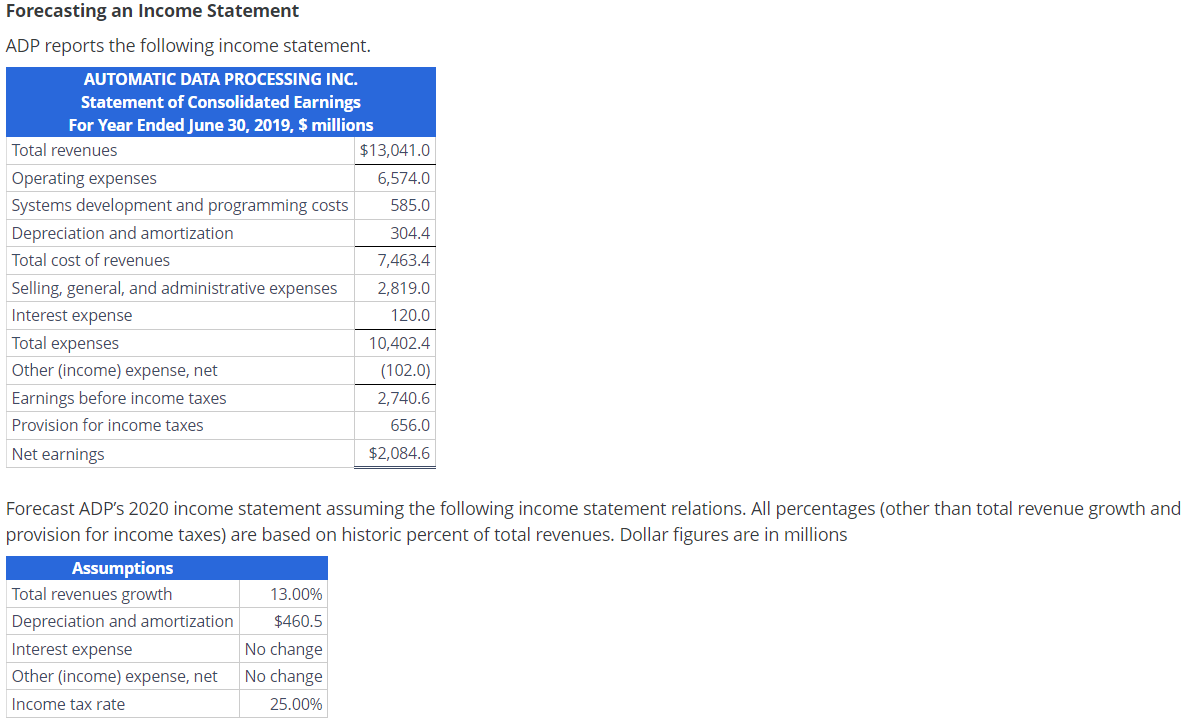 Forecasting an Income Statement ADP reports the | Chegg.com