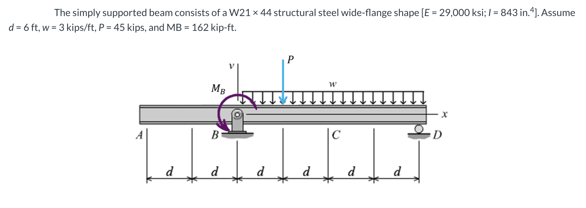 Solved The simply supported beam consists of a W21 x 44 | Chegg.com