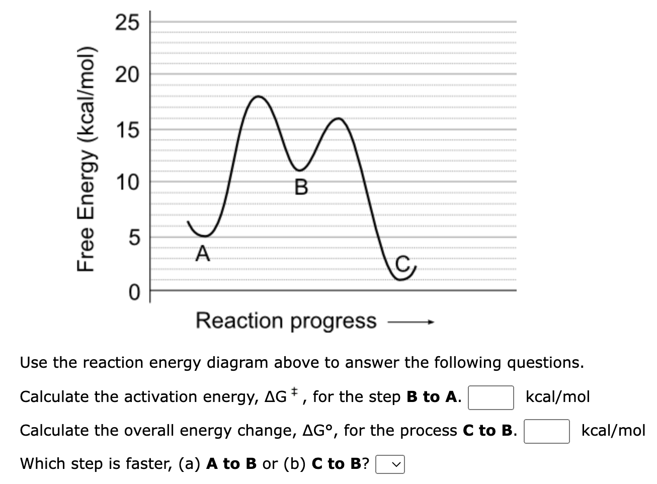 Solved Use the reaction energy diagram above to answer the | Chegg.com