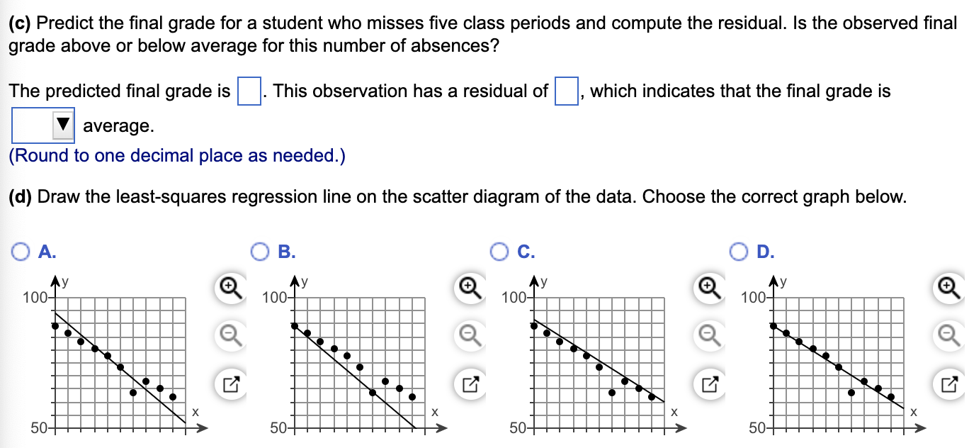 Solved The data below represent the number of days absent, | Chegg.com