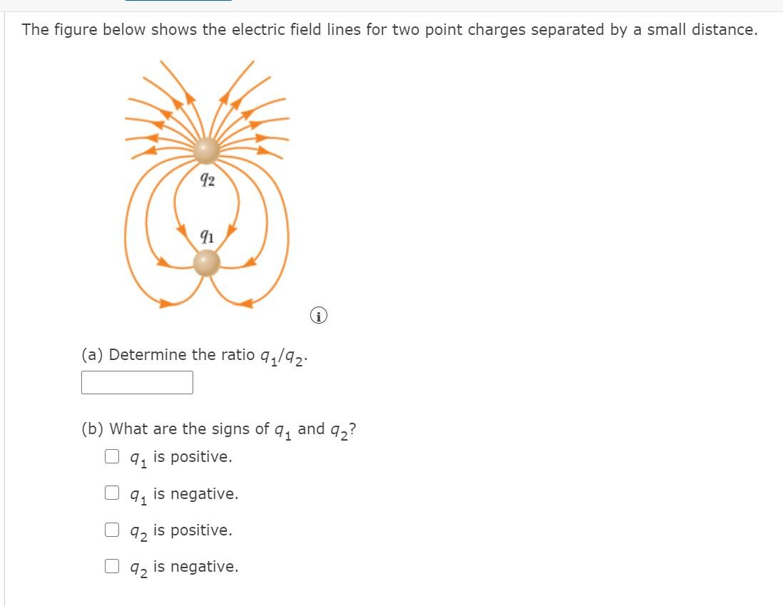 Solved The figure below shows the electric field lines for | Chegg.com