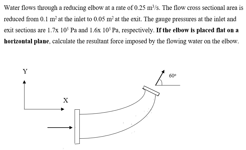 Solved Water flows through a reducing elbow at a rate of | Chegg.com